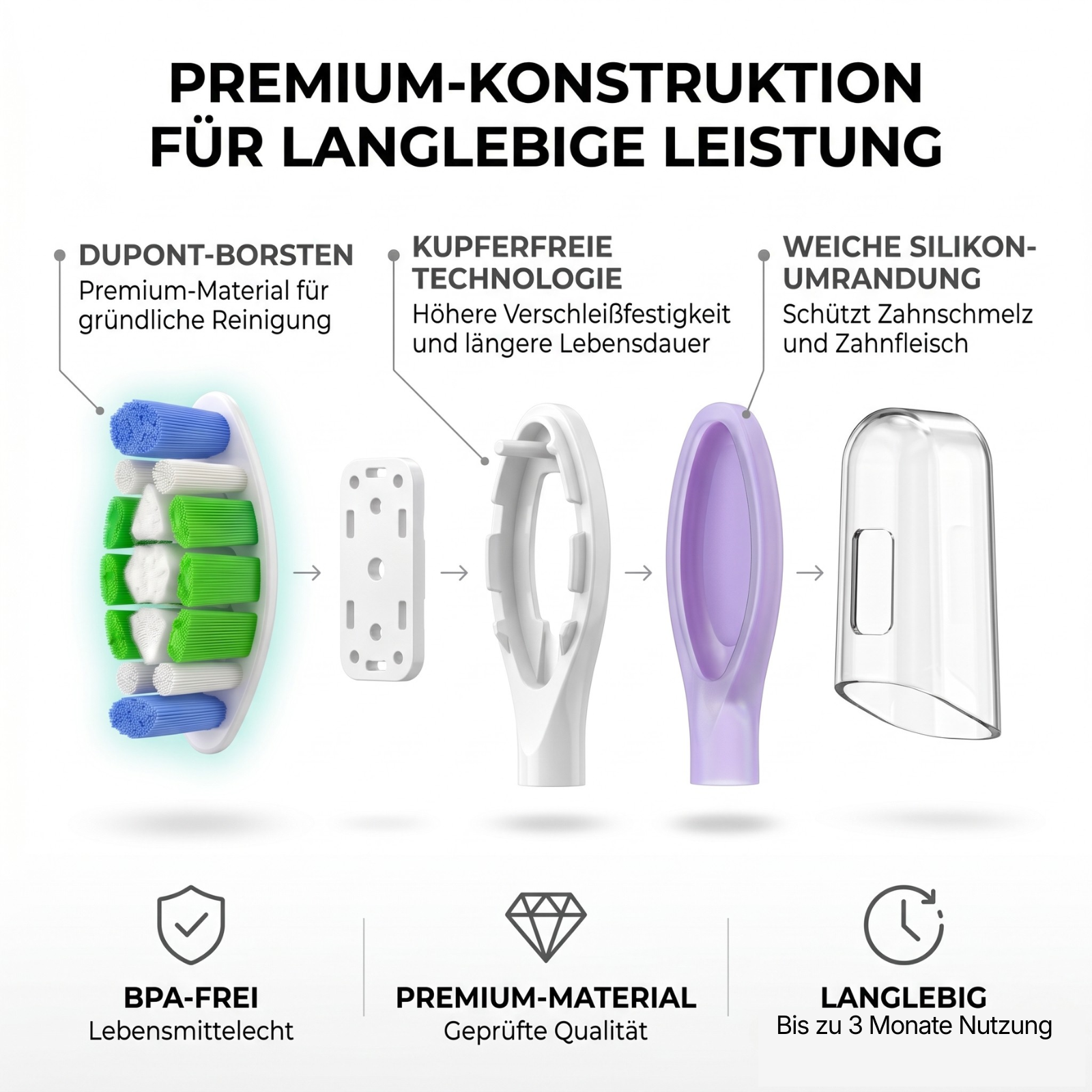 Jec-B Smile Aufsteckbürsten kompatibel mit Philips Sonicare – 12er Set Medium (6 Blau + 6 Lila)